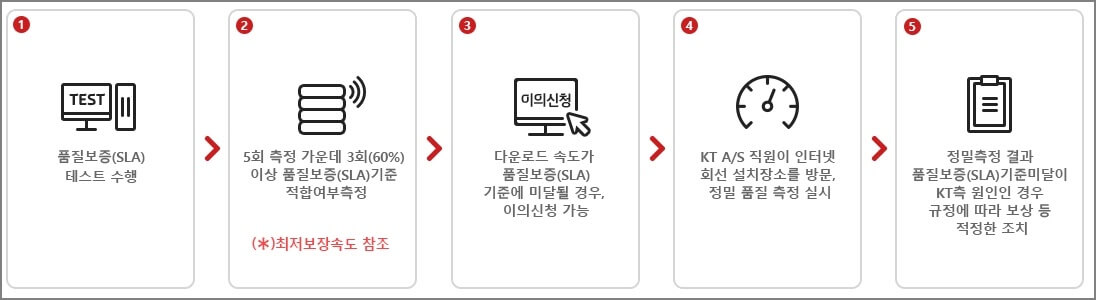 KT 권장사양
