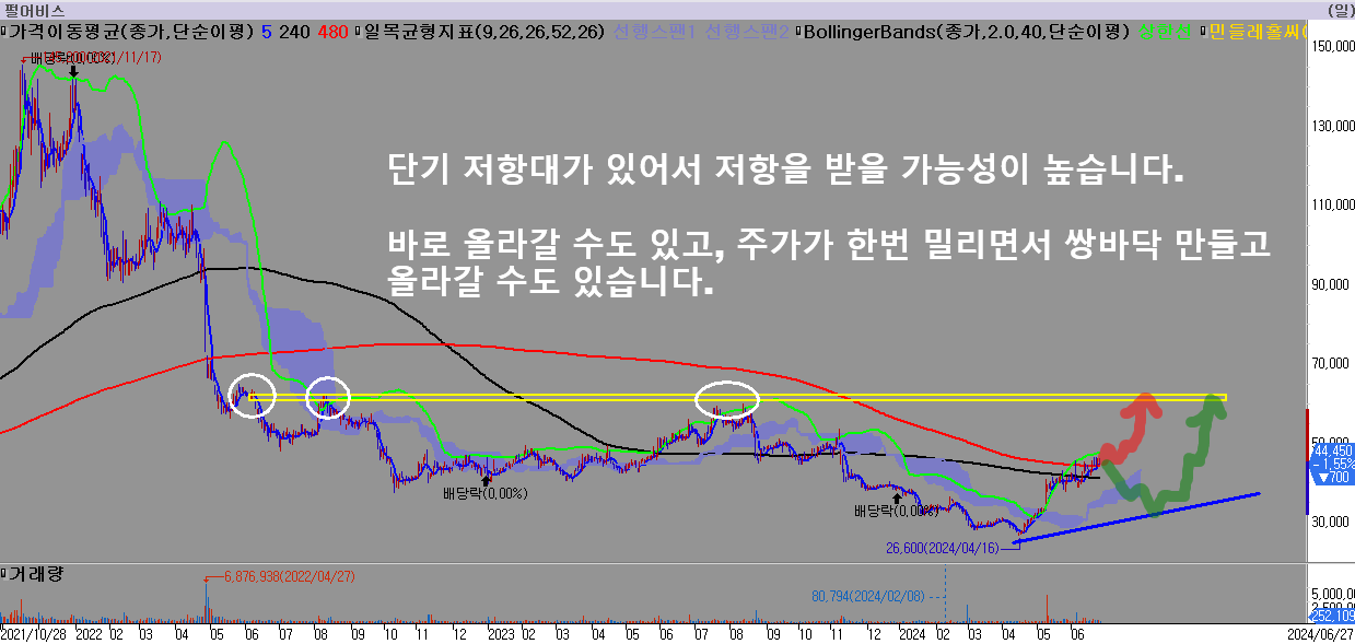 게임관련주-펄어비스-주가분석