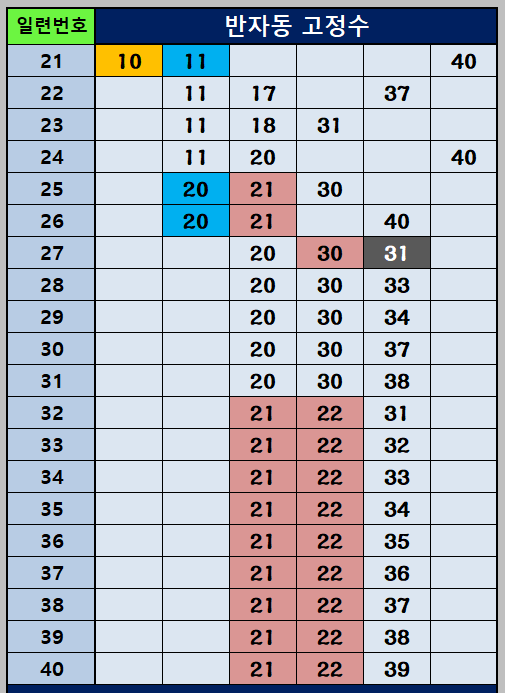 반자동 조합 21~40