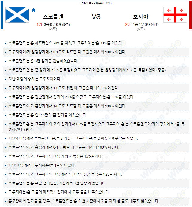  UEFA 스코틀랜드 대 조지아 해외 축구 분석