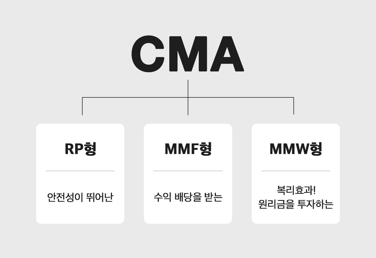  주린이를 위한 CMA/비상금