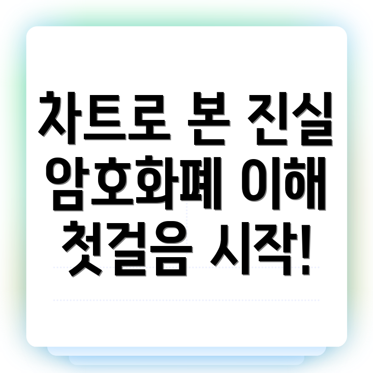 바이낸스 차트 분석