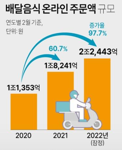  [교통안전] 2022년 도로 위 무법자 신고, 공익 제보단 신청 방법