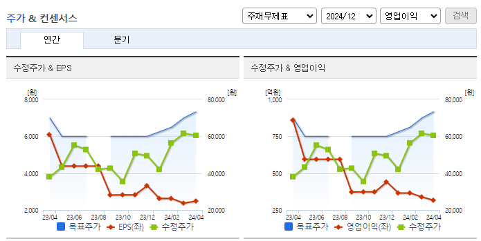 티에스이_컨센서스