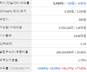흥아해운 주가 전망 목표주가 배당금