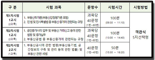 35회 공인중개사 시험 1차 가답안