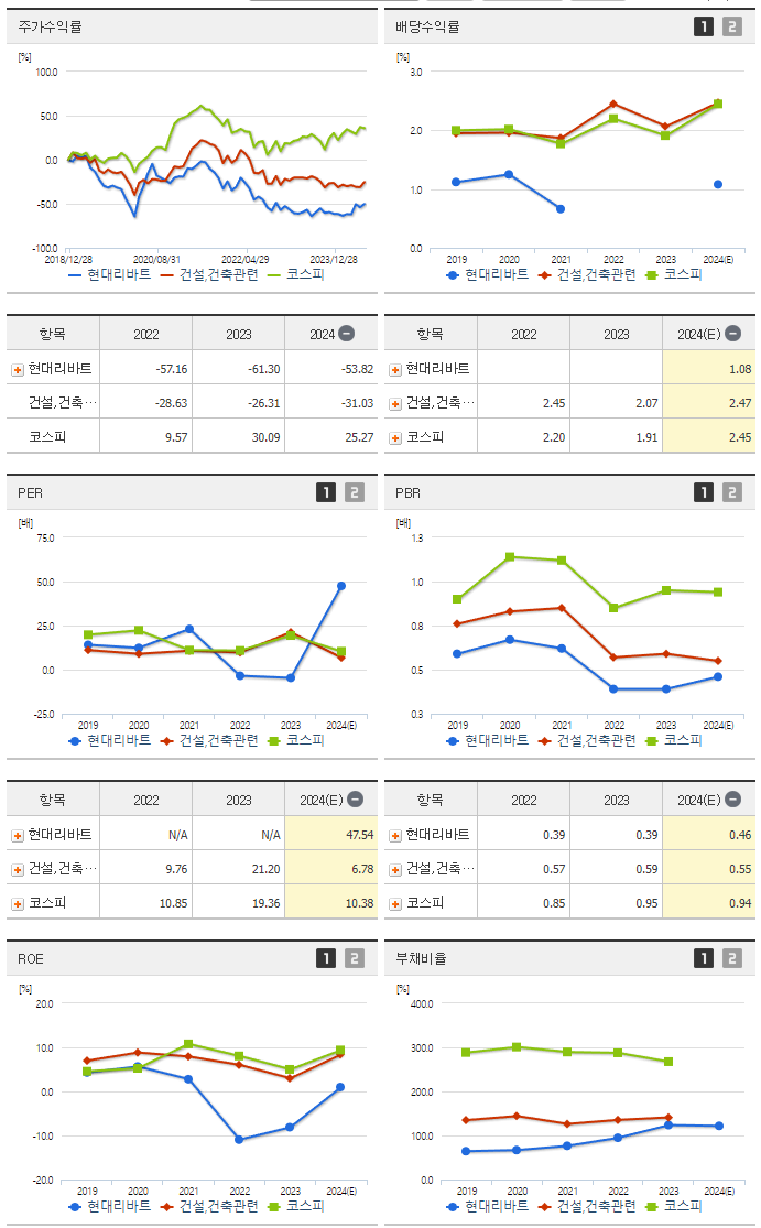 현대리바트_섹터분석