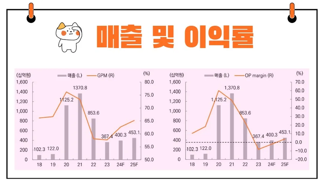 씨젠 실적