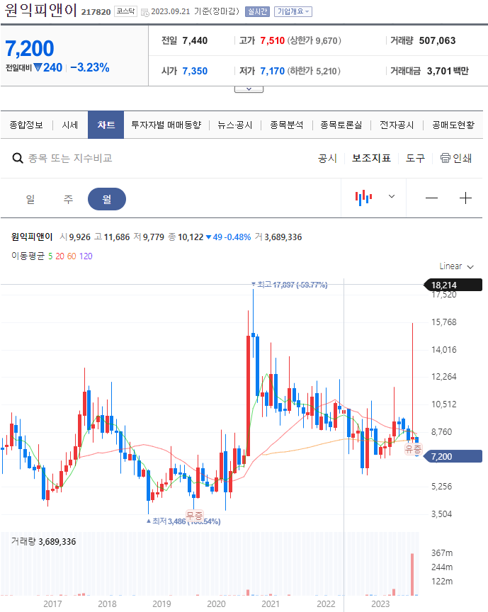 초전도체 관련주