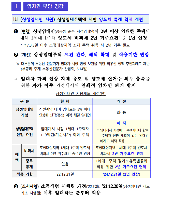 상생임대인 제도