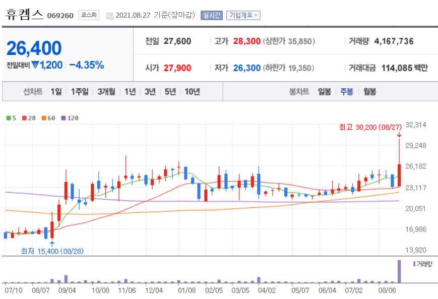 탄소포집 관련주 대장주