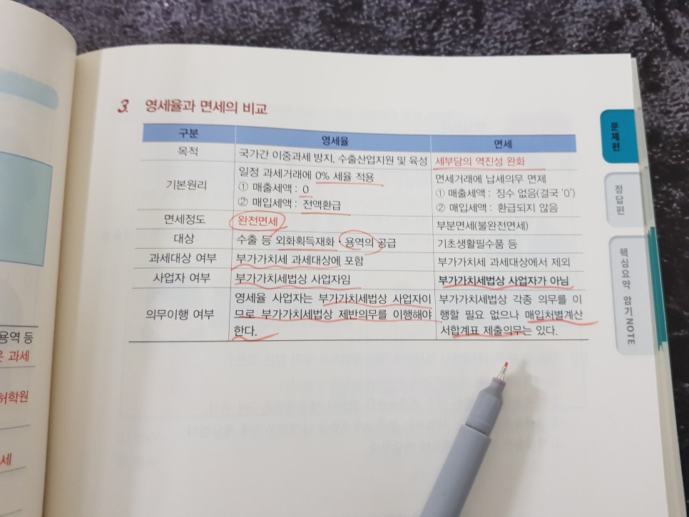 tat TAT2급 자격증 5