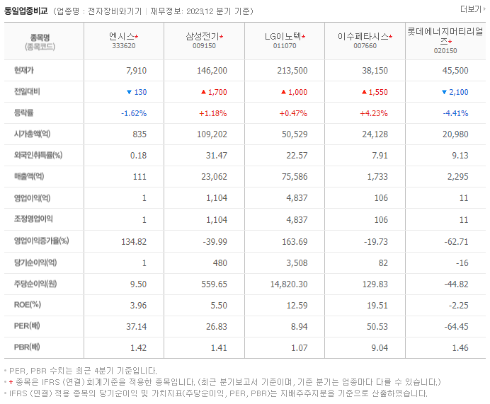 엔시스_동종업비교자료