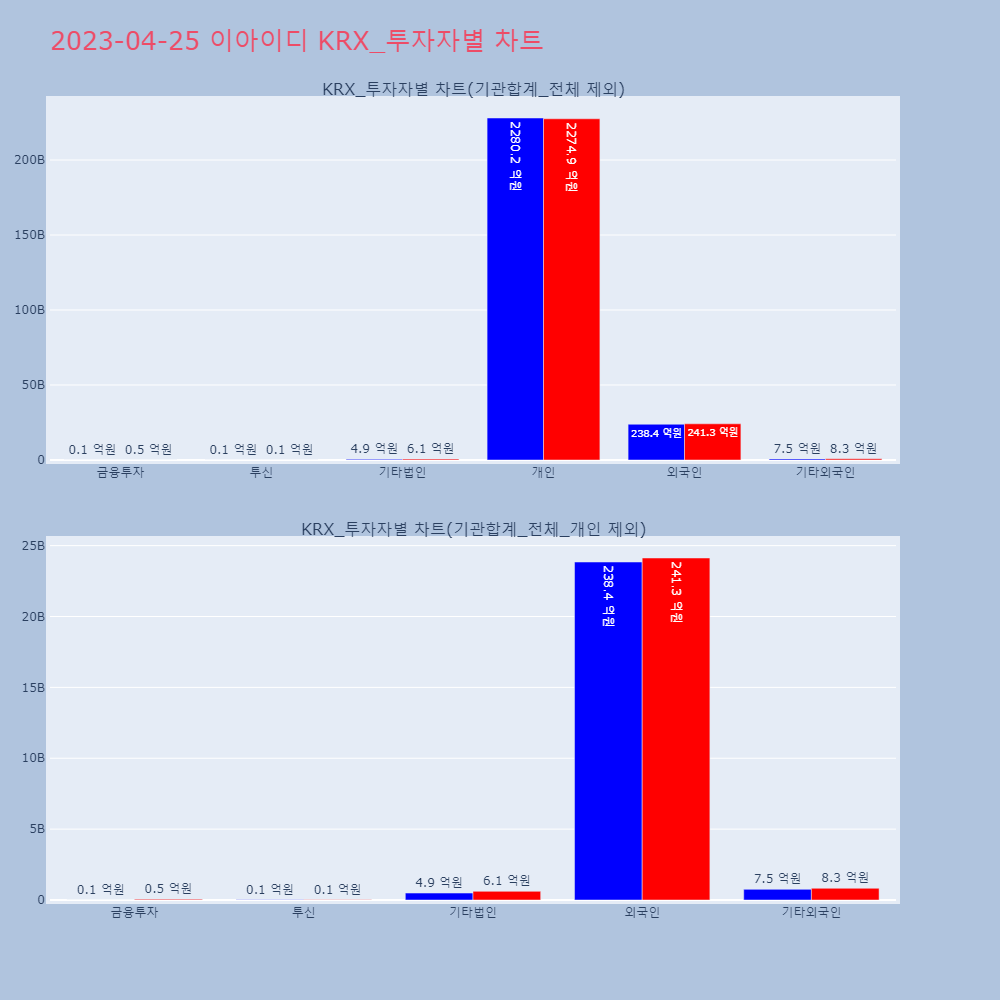 이아이디_KRX_투자자별_차트