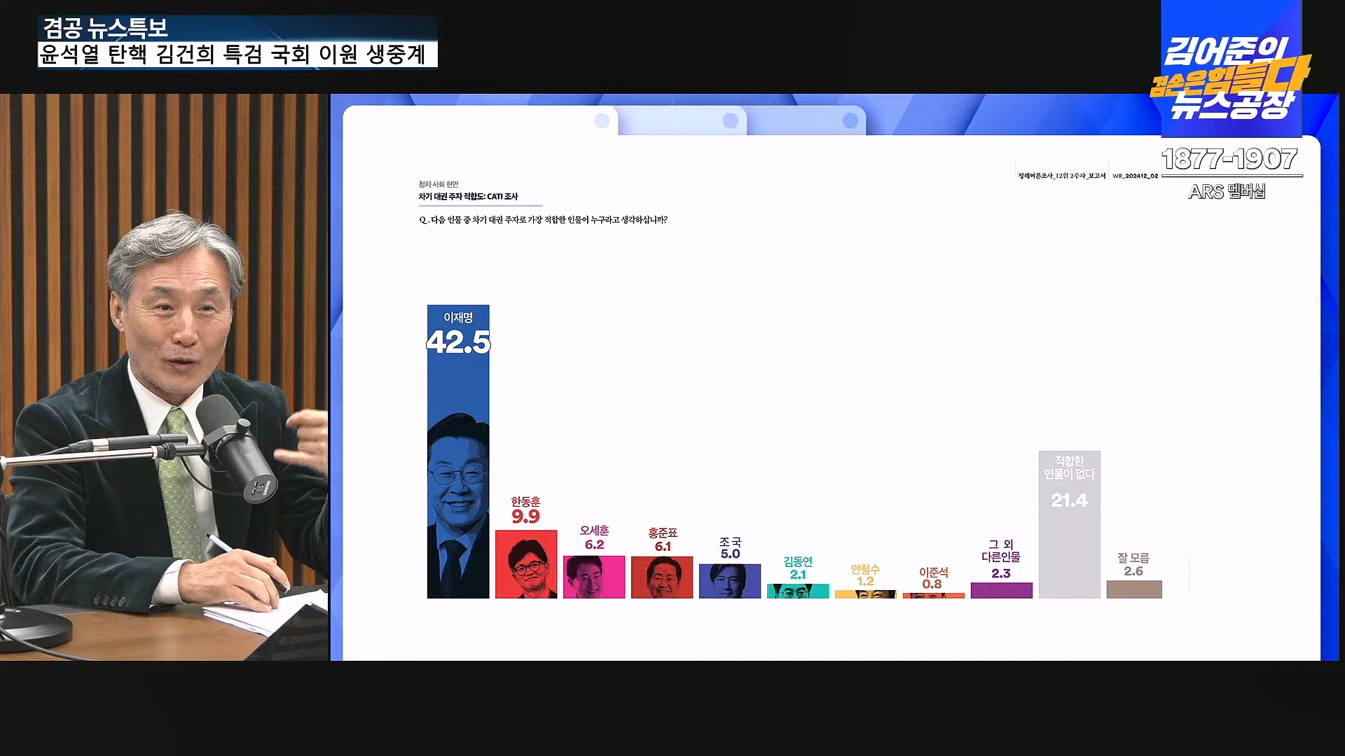 [겸공 뉴스특보] 윤석열 탄핵 김건희 특검 국회 생중계.mp4_20241208_055506.987.jpg
