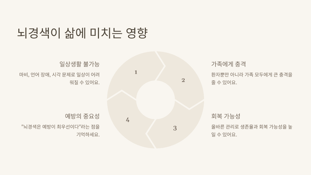 4. 우리의 삶에 어떤 영향을 미칠까