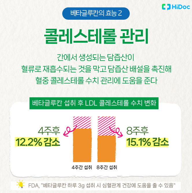 베타글루칸-효능-콜레스테롤-개선-효과-설명하는-사진