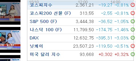 세계지수그래프