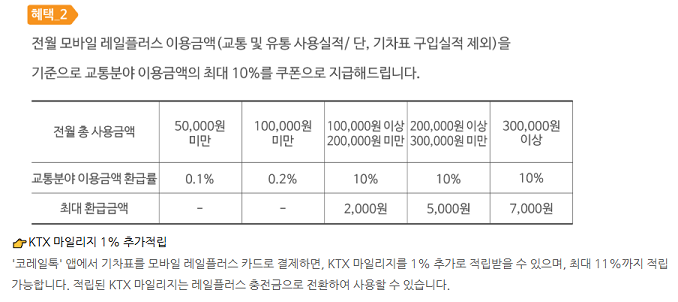 출처: 레일플러스 홈페이지