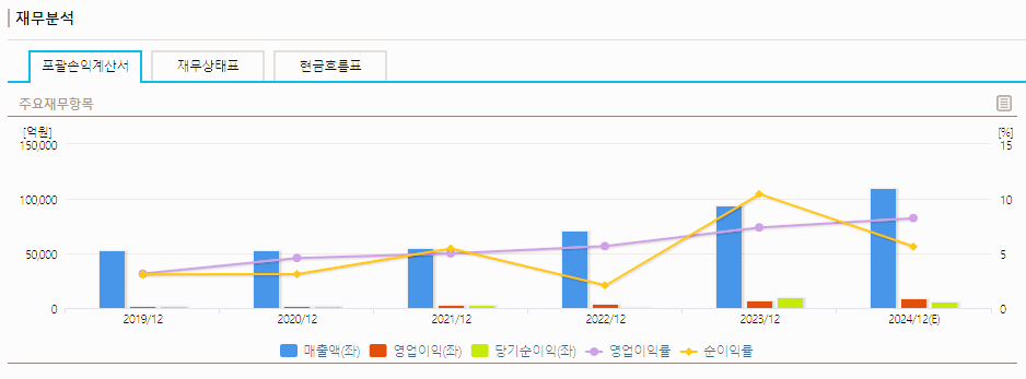 한화에어로스페이스 주가 전망 배당금