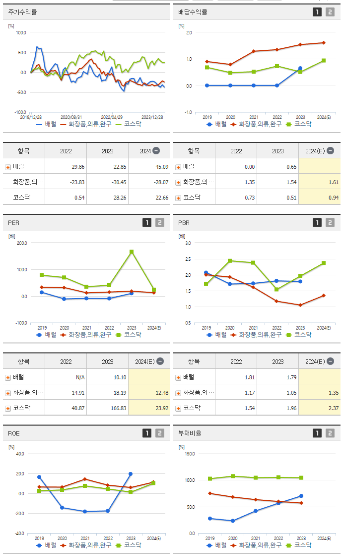 배럴_섹터분석