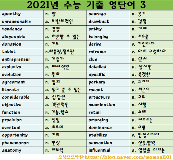 수능 기출 영단어 오창영어학원:2021년 수능 3