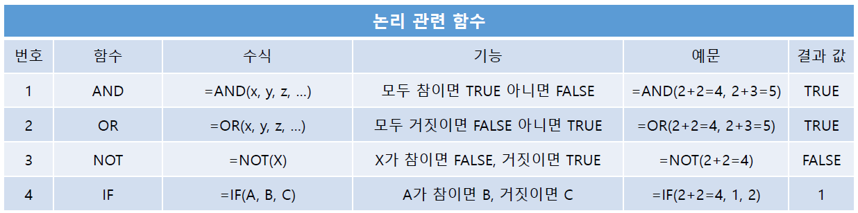 엑셀 함수