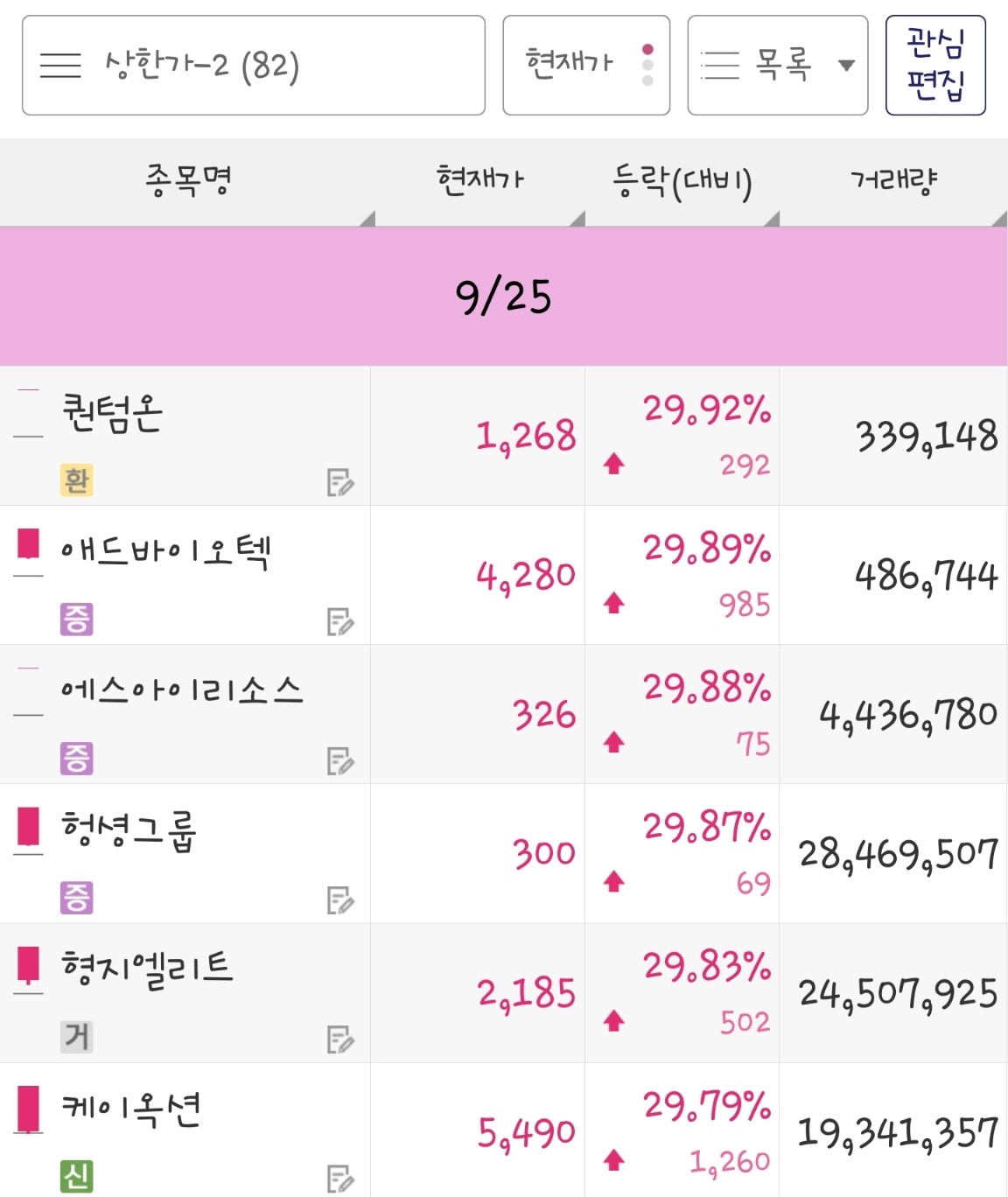 24년 9월 25일 상한가 종목은 퀀텀온, 애드바이오텍, 에스아이리소스, 헝셩그룹, 형지엘리트, 케이옥션 입니다.