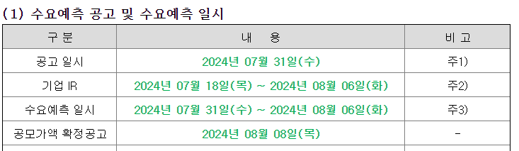 티디에스팜-수요예측