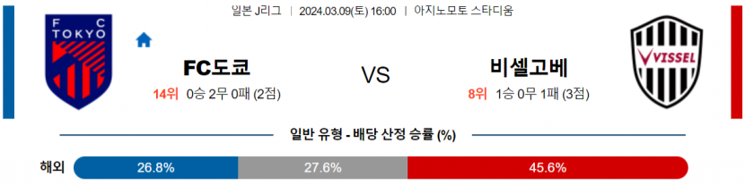  <J리그분석> 3월 9일 FC 도쿄 비셀 고베 일본축구중계