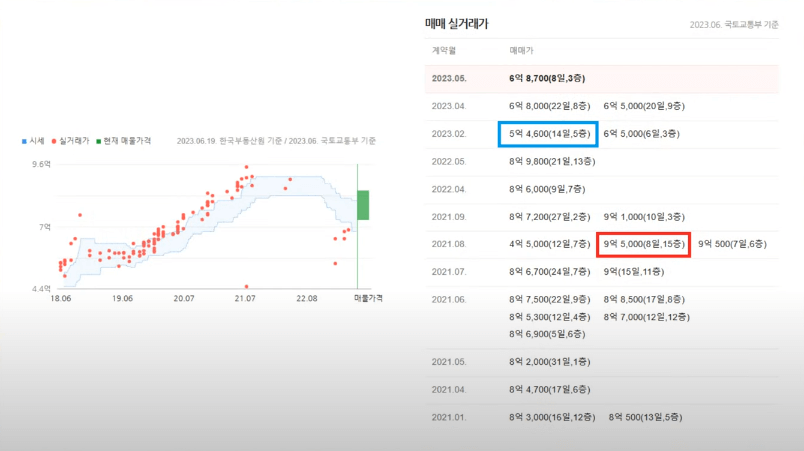 북한산 힐스테이츠3차 실거래가