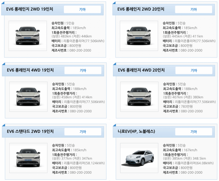 ev6-차종별-정부보조금표