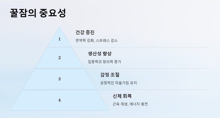 꿀잠의 중요성 ppt이미지