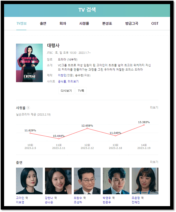 대행사 드라마 JTBC 시청률 기록