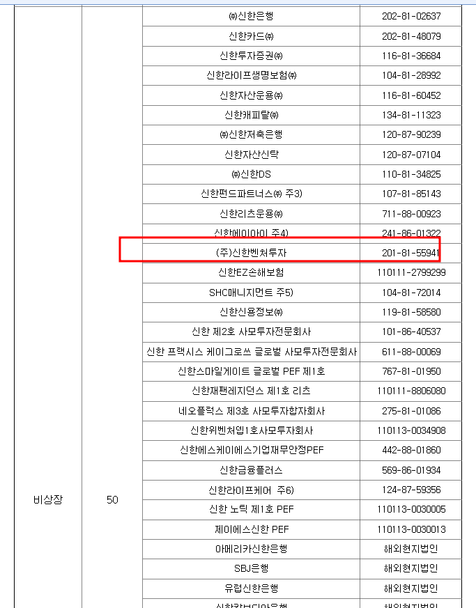 신한벤처투자