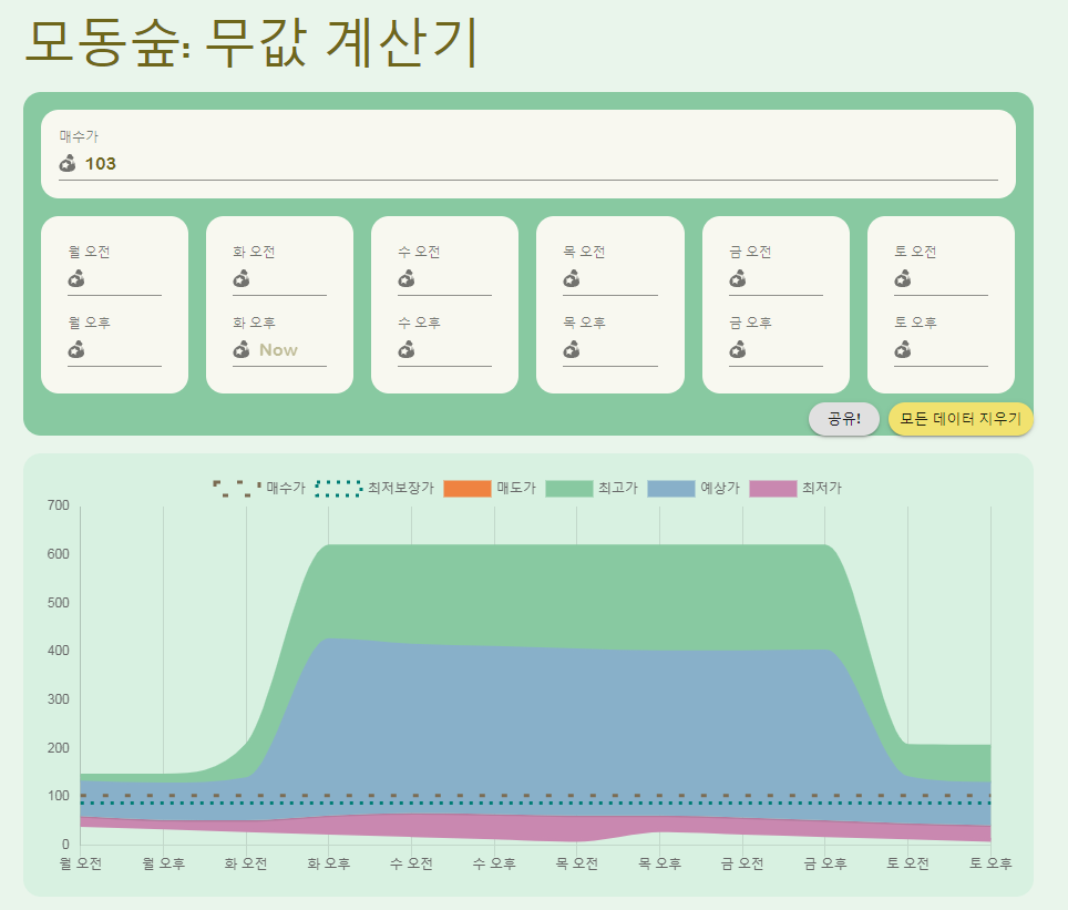 모여봐요 동물의숲 (모동숲) 돈벌기 무주식 : 무값계산기 활용