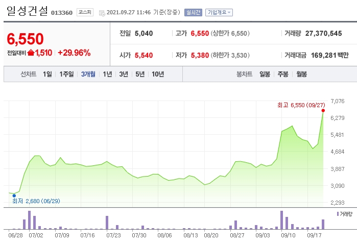 신원종합개발 건설 관련주 분석 15