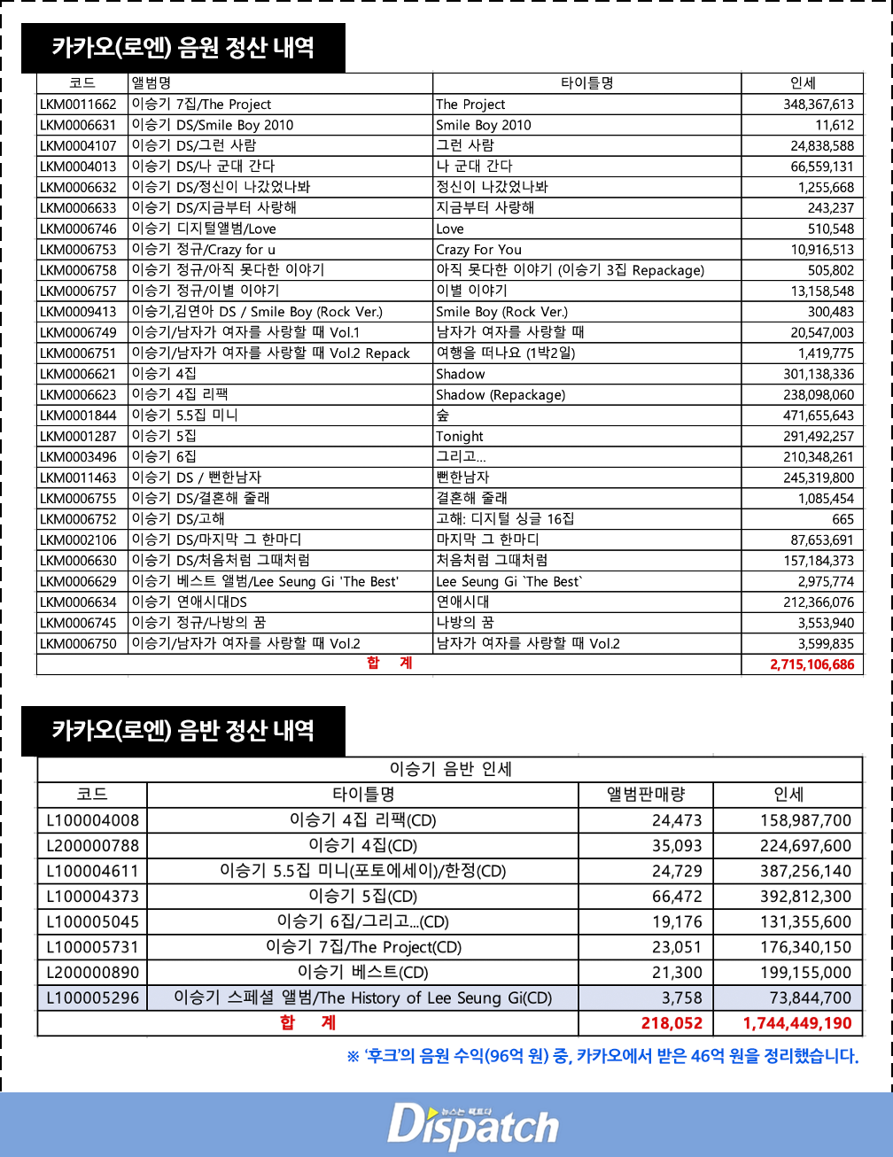 이승기 소속사