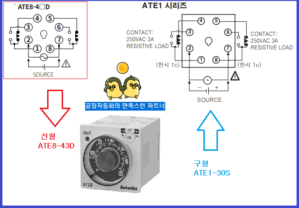신형과 구형의 비교 사진