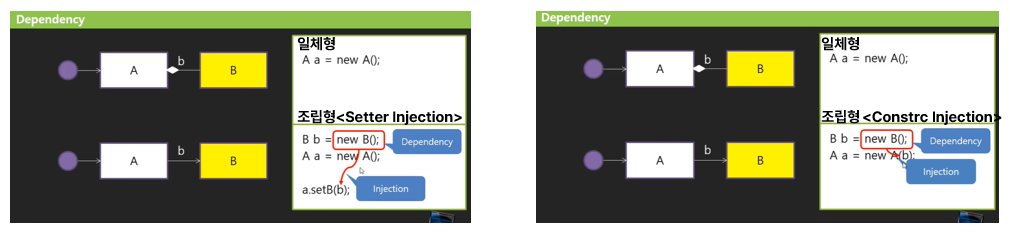 [Spring] 3.DI(Dependency Injection) — DQ