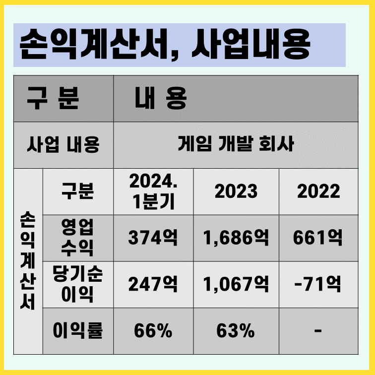 시프트업-손익계산서-사업내용