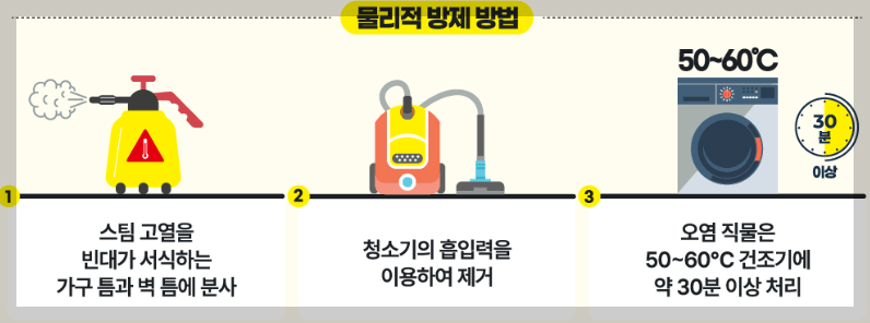 빈대-물리적-방제-스팀기-청소기-건조기