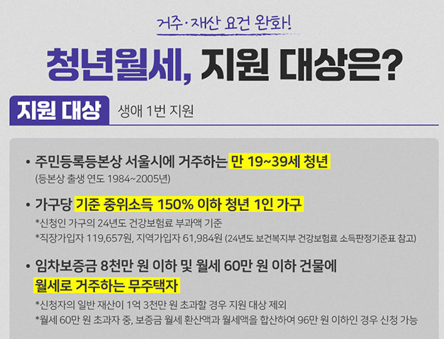 청년월세지원 지원대상