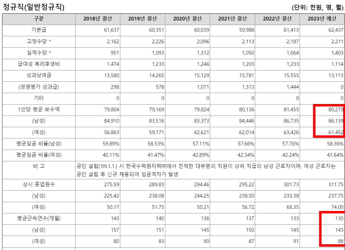 한국원자력환경공단채용5