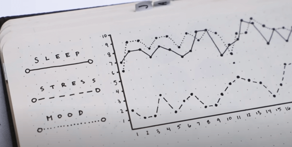 Bullet journal mood track by @Elsa Rhae & Barron