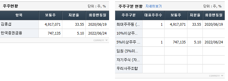 스페코 주주현황