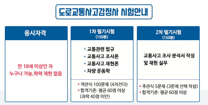 도로교통사고감정사 시험