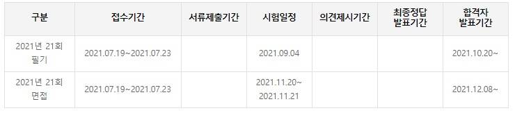 관광통역안내사 취득방법 진로 및 전망