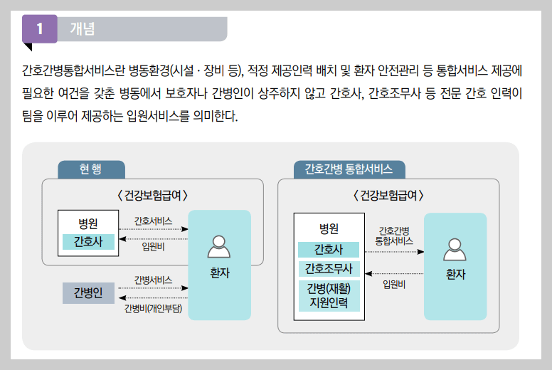 간호간병통합서비스 병동