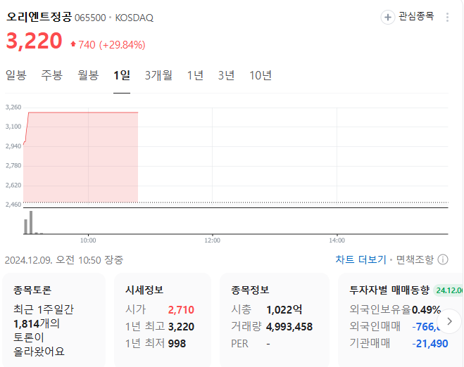 이재명 테마주 급등 종목(에이텍&amp;#44; 오리엔트정공&amp;#44; 동신건설) 